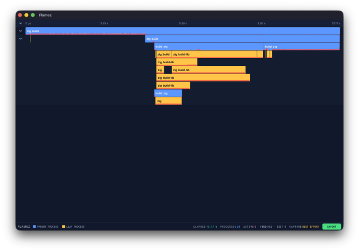 building-self-macos